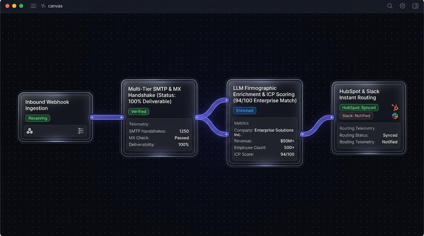 CloudScale Systems: Autonomous B2B Lead Enrichment